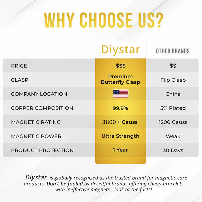 Diystar® Copper Bracelets for Women. Pure Copper Magnetic Bracelet with 3800 Gauss Effective Magnets