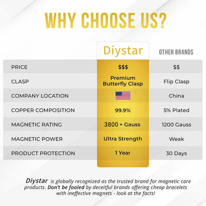 Diystar® Copper Bracelets for Women. Pure Copper Magnetic Bracelet with 3800 Gauss Effective Magnets