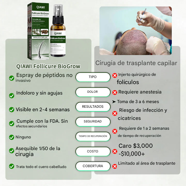 QIAWI Follicure BioGrow Spray Restaurador Capilar (Reactiva tus raíces. Regenera tu cabello de forma natural. ✨ Recuperación del cabello clínicamente comprobada en 4 semanas ✨)